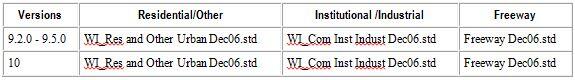 Table showing the WinSLAMM street delivery files for each model version. 