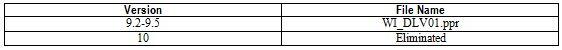 Table showing the WinSLAMM particulate residue reduction files for model versions.