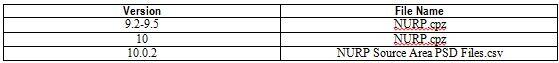 Table showing the WinSLAMM particle size distribution files for model versions. 