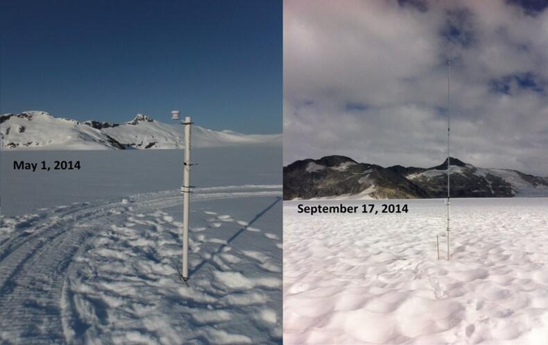 Glacier mass balance measurements on Taku Glacier, Alaska