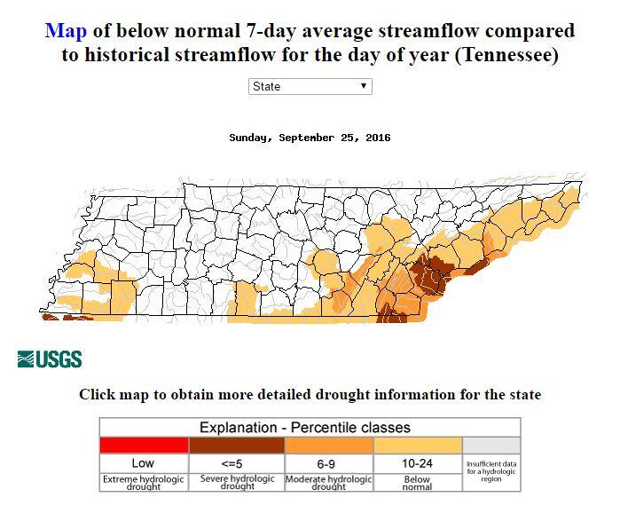 Map of below normal 7-day average streamflow compared to historical streamflow for the day of year (Tennessee)
