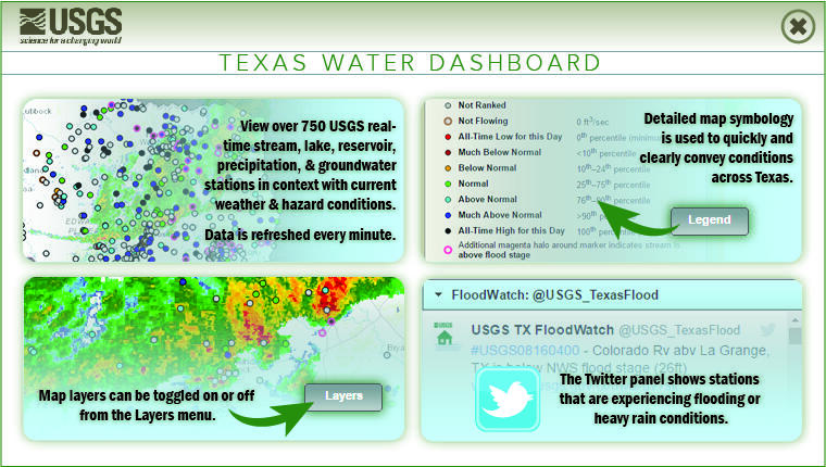 A graphic showing how the Texas Water Dashboard is used.