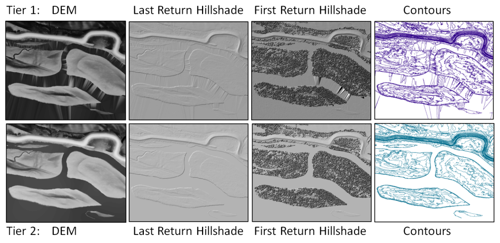 Tier 1 and 2 comparisons