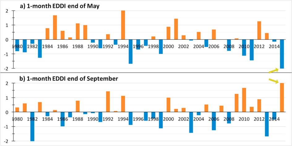 Time series of one-month EDDI at the end of May and September.