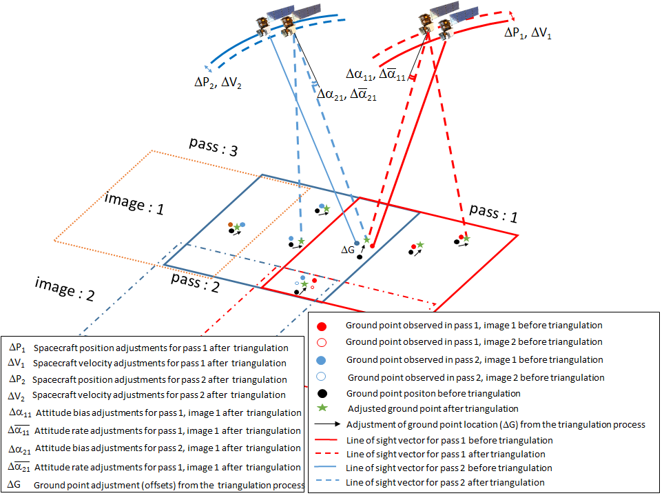 Triangulation image