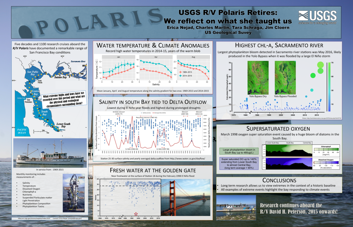 Infographic highlighting unusual water quality events in San Francisco Bay during the tenure of the Research Vessel Polaris.