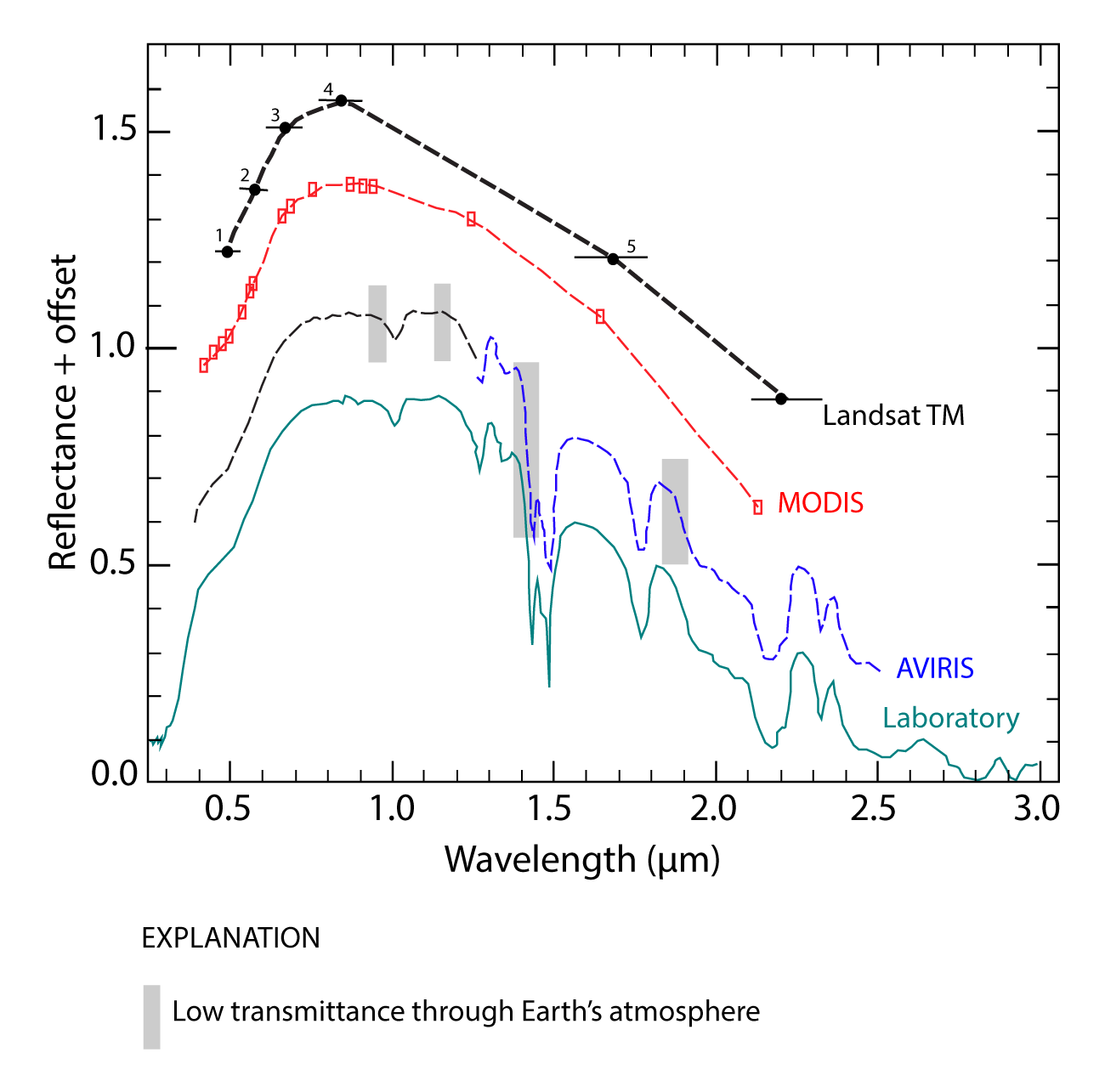 example spectral reflectance plot