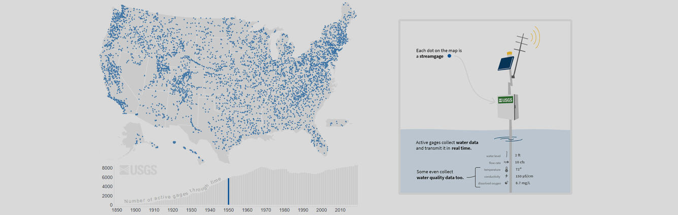 Streamgage illustration and national map showing the number and location of USGS streamgages in 1950