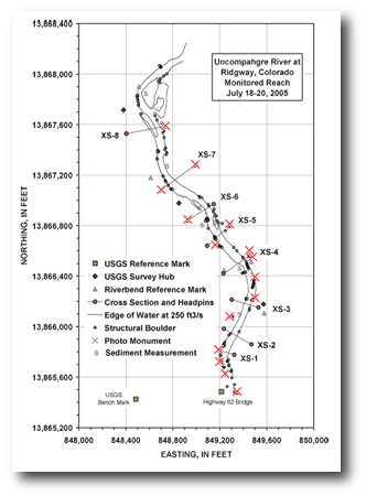 Map of photo monument locations along the Uncompahgre River at Ridgway, CO