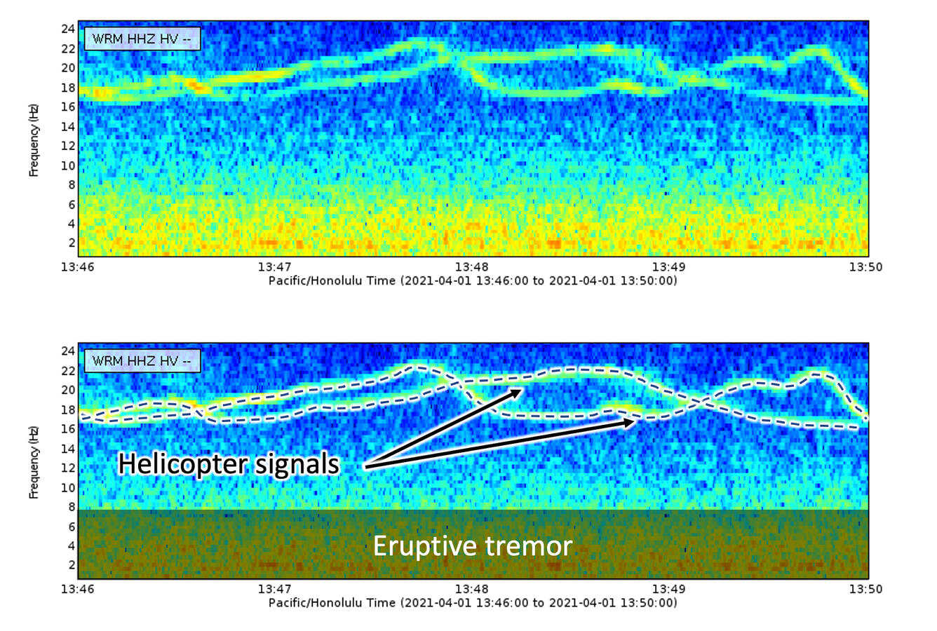 April 1, 2021, spectrogram recorded at station WRM, located near Halemaʻumaʻu at Kīlauea’s summit.