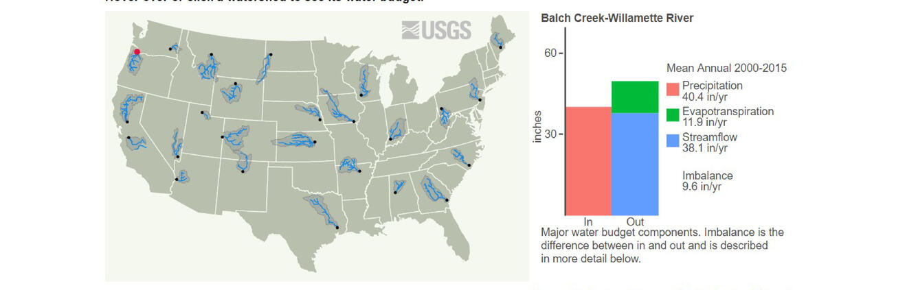 Water Census Data Visualization Carousel