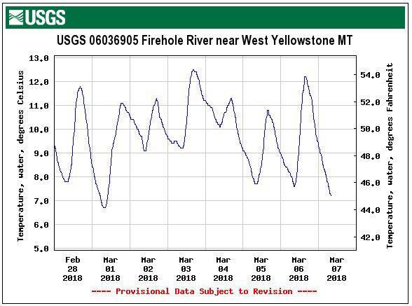 Water-quality data for Montana