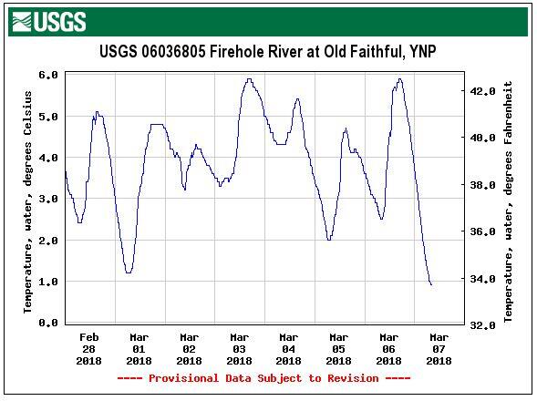 Water-quality data for Wyoming