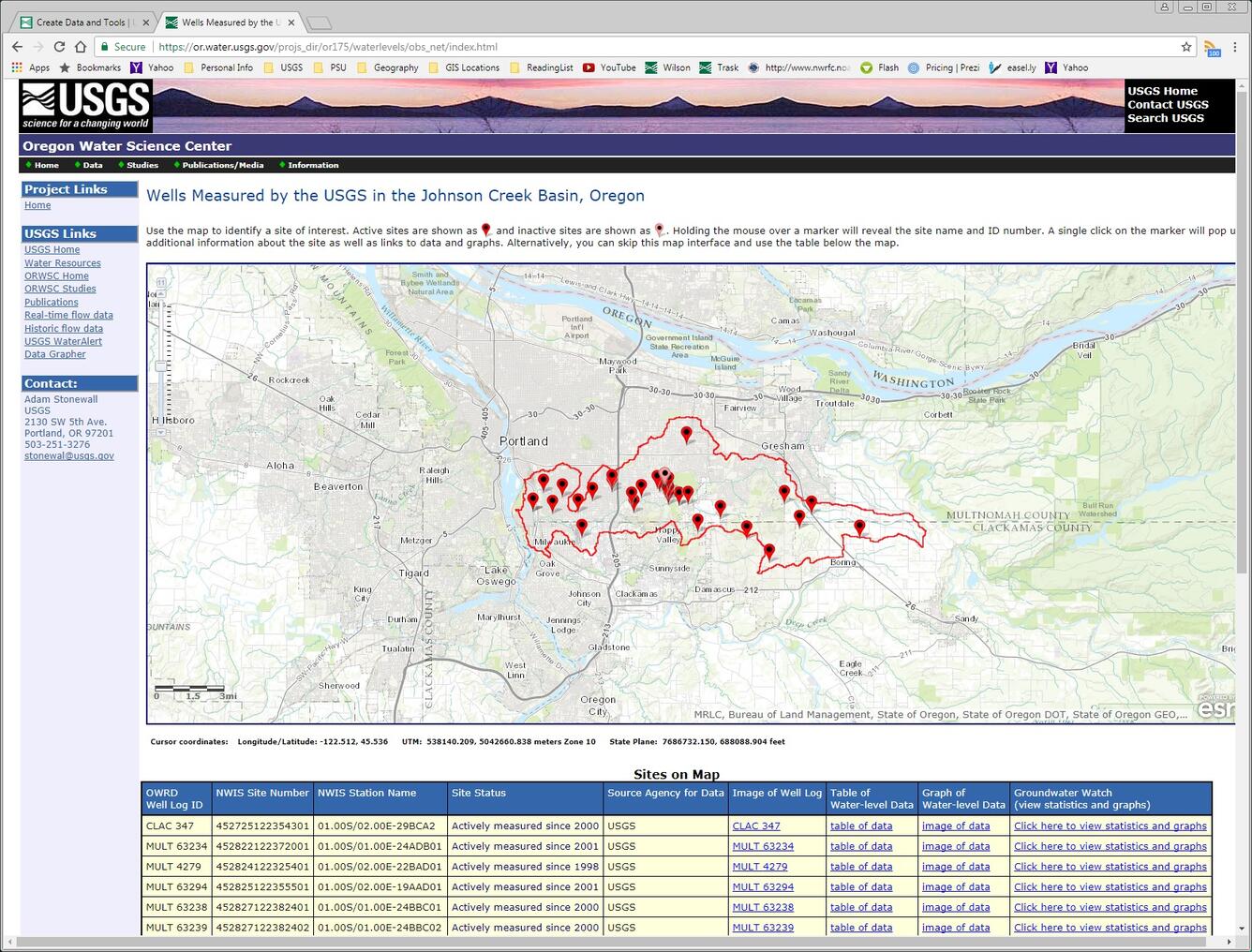 Wells Measured by the USGS in the Johnson Creek Basin, Oregon