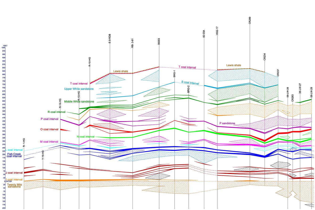 Yampa Geology figure