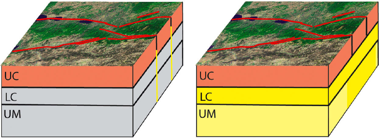 diagram showing afterslip and relaxation processes