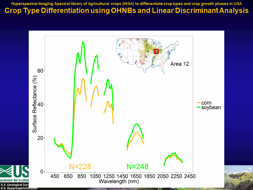 Astro Presentaion Thumbnail - Thenkabail