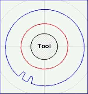 Radial plot of arrival times from sample
