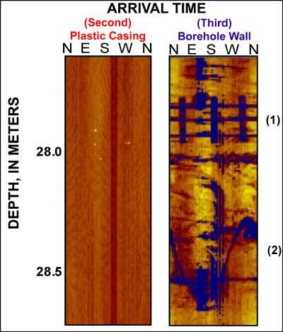 360-degree view of sample multi-echo ATV Data