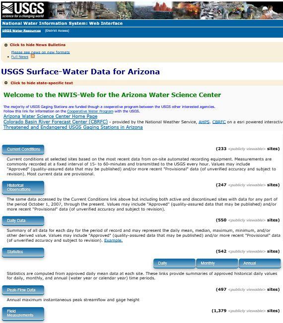 Surface-water data for Arizona