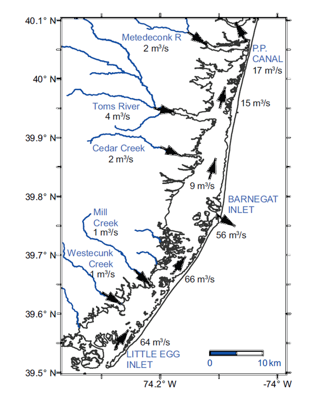 Map of Barnegat Bay showing modeled residual circulation patterns