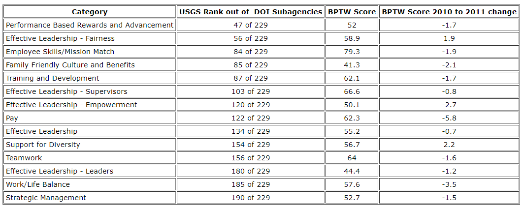 2011 BPTW Categories