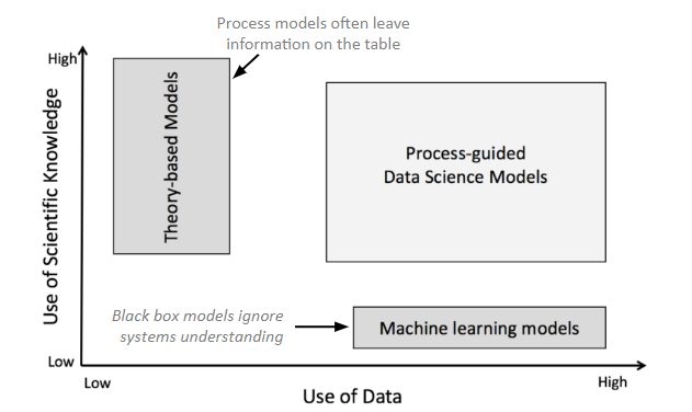 Data Science Figure 1