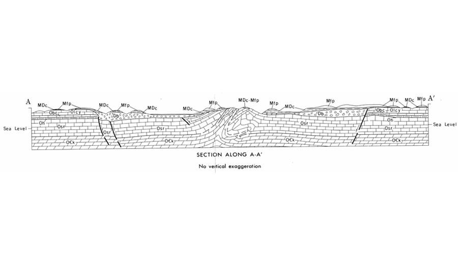 Geologic cross section through the Flynn Creek crater central uplift (Wilson and Roddy, 1990).