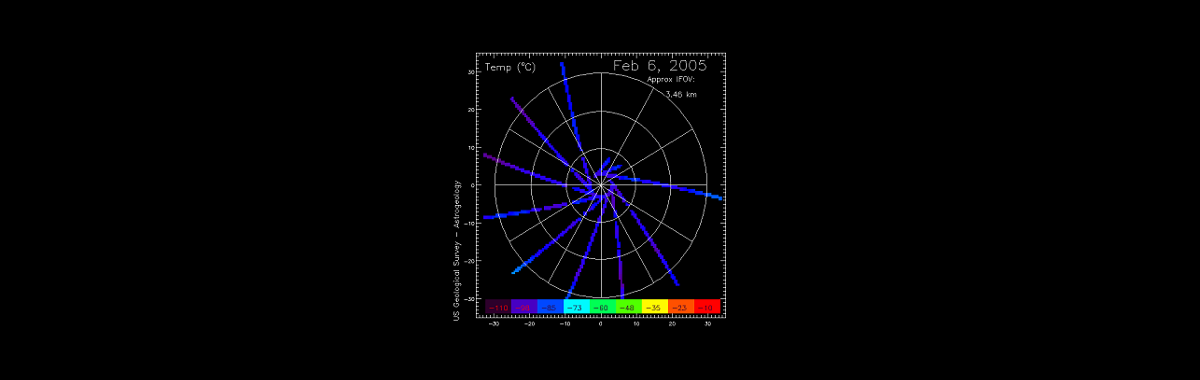 Night Time (~2 AM)Temperatures, North Polar Cap in Northern Summer
