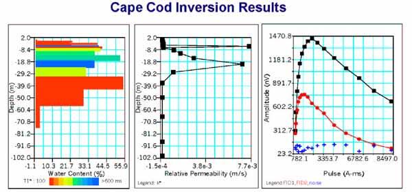 Inversion Graphs at Cape Cod