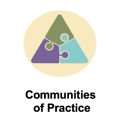 Communities of Practice icon