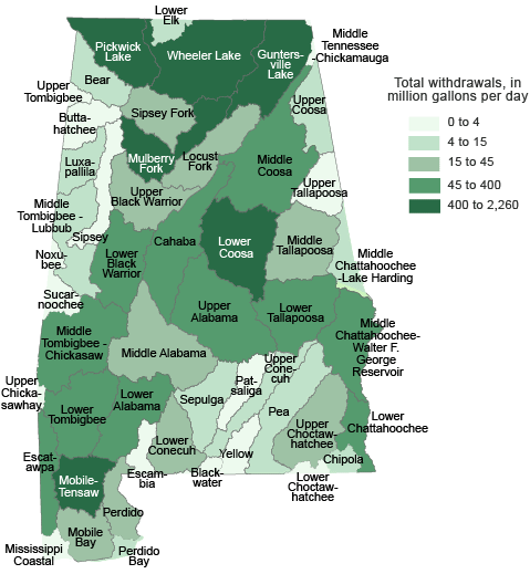 Total withdrawals in million gallons per day by watershed