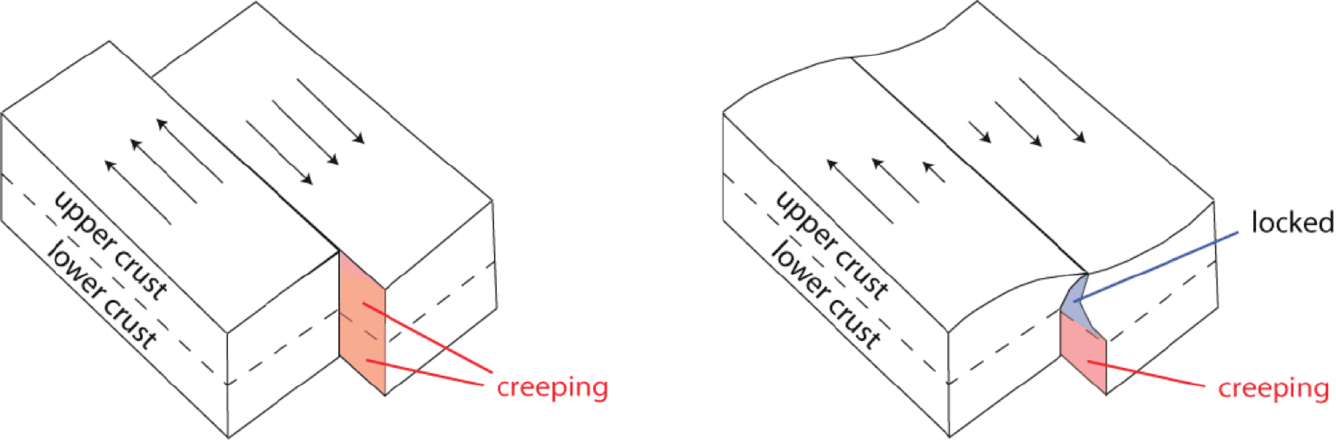 fault block diagrams