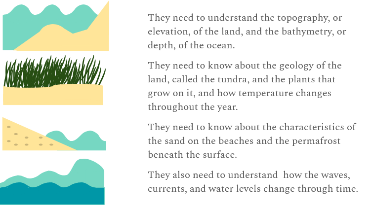Image with diagrams to represent the types of data U.S. Geological Survey scientists collect while researching coastal change in