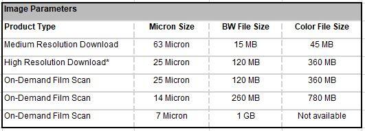 Aerial Photography Single Frame Image Parameters Table