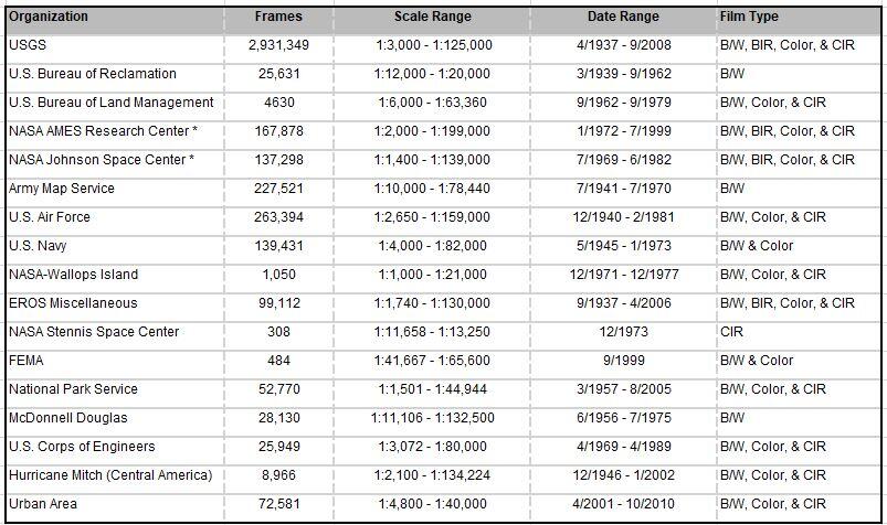 Aerial Photography Single Frame Records Collection Table