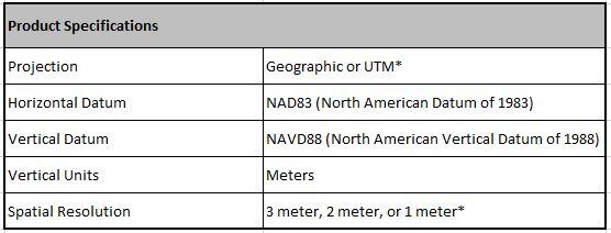 CoNED - Topobathymetric Digital Elevation Model (TBDEM) Product Specifications Table