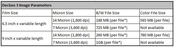 Declassified Satellite Imagery - 3 - Image Parameters Table