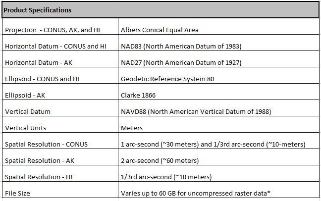 EDNA - Product Specifications Table 