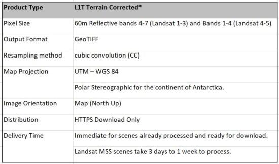Shuttle Radar Topography Mission (SRTM) Prod Specs Table