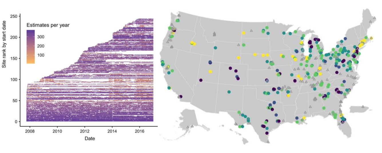Data Science Carousel 5