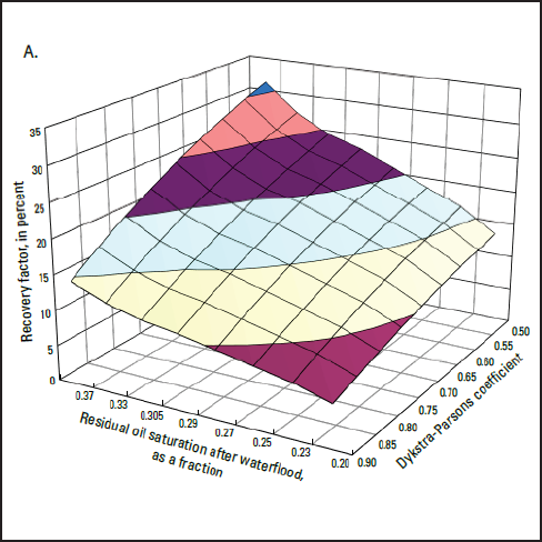 Economics of US Oil and Gas Resources Task2 Representation Thumb