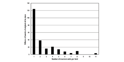 Economics of US Oil and Gas Resources Task1 Thumb