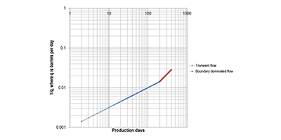 Economics of US Oil and Gas Resources Task2 Thumb