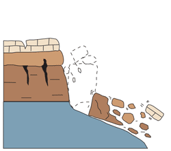 Cartoon of how a landslide starts