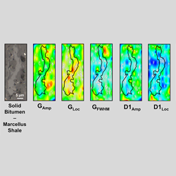 Energy Geochemistry Molecular Representation Thumb
