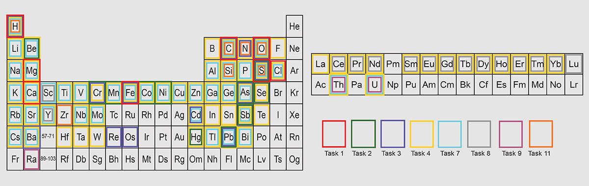 Energy Geochemistry Research Project Banner