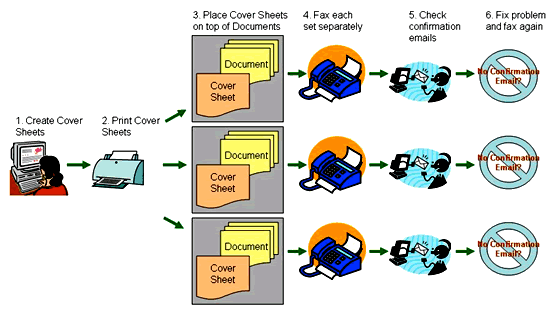 Fax Instructions