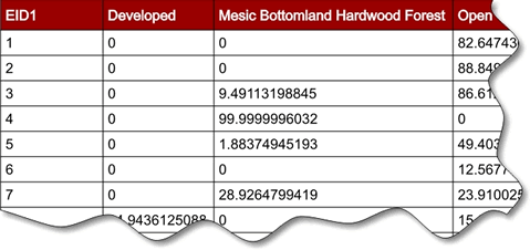 Figure 3. Example of a cross tab query of percent land cover edge type. The cross tab query was created in Access.