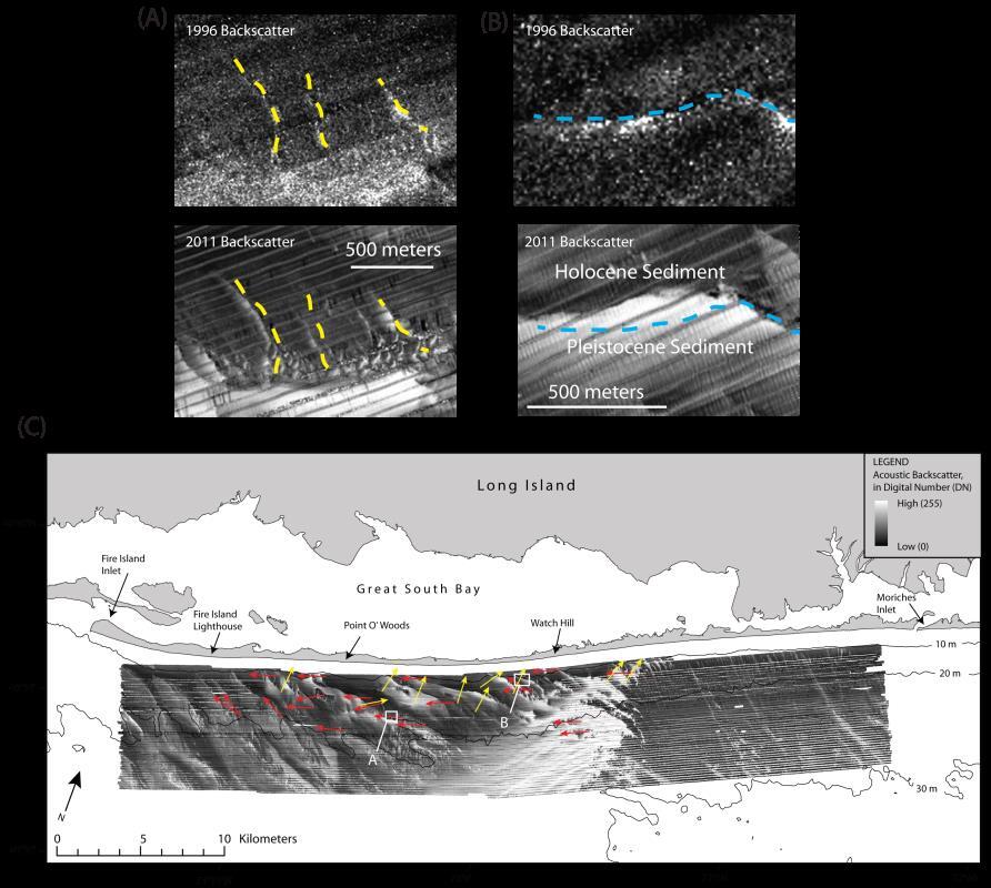 Comparison of acoustic backscatter collected in 1996 to backscatter collected in 2011.